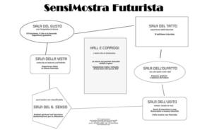 sensimostra0